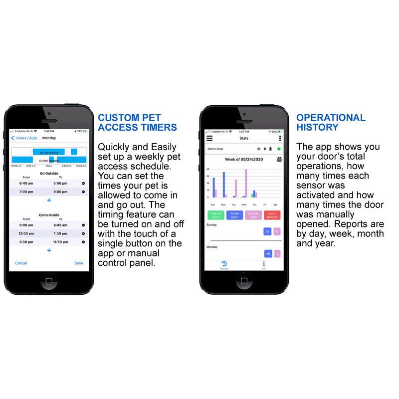 High Tech Pet Metal Wall Mount Pet Door for Dog and Cat Wayfair